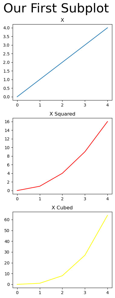 <Figure size 400x1000 with 3 Axes>