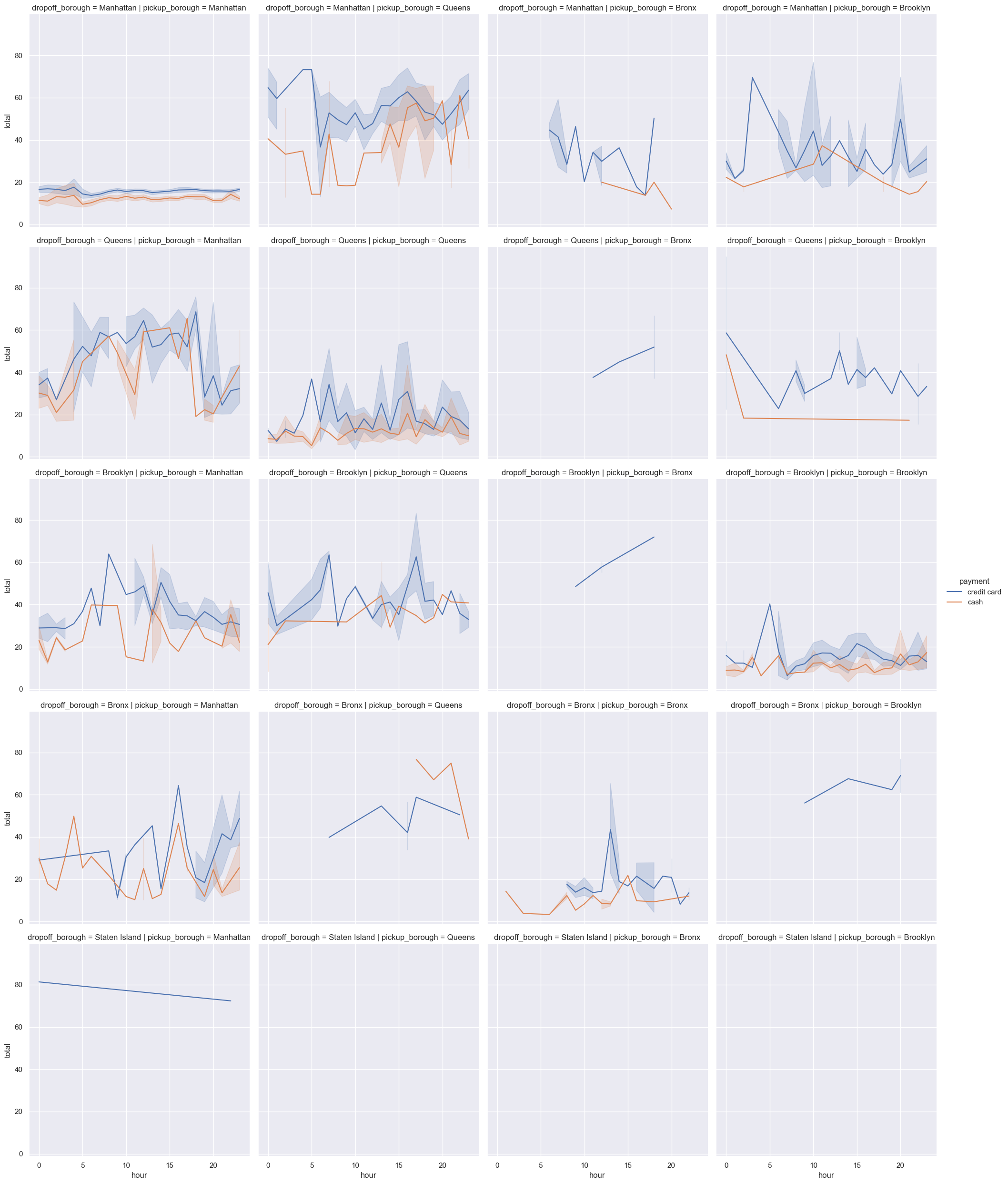 <Figure size 2126.25x2500 with 20 Axes>