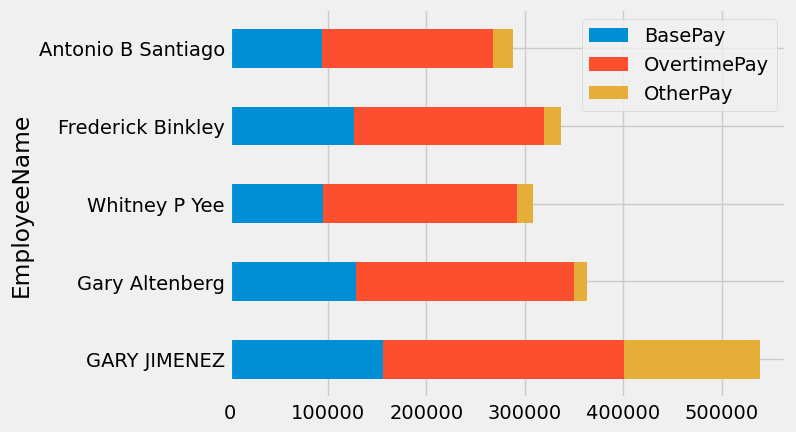 <Figure size 640x480 with 1 Axes>