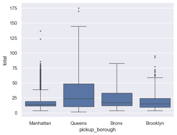 <Figure size 640x480 with 1 Axes>