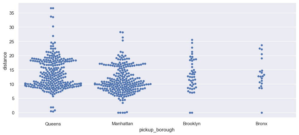 <Figure size 1200x500 with 1 Axes>
