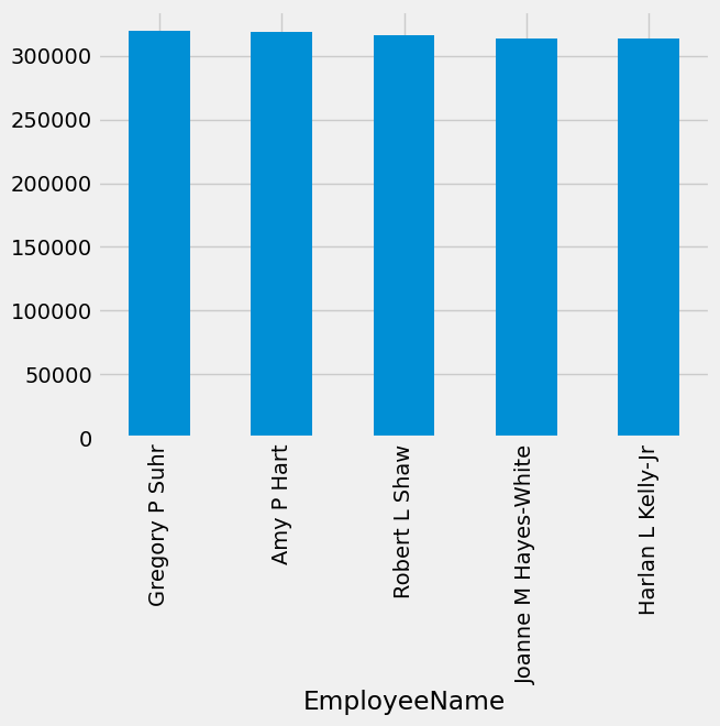 <Figure size 640x480 with 1 Axes>