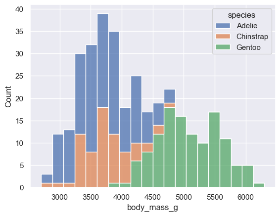<Figure size 640x480 with 1 Axes>