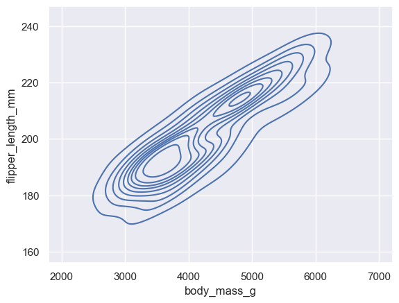 <Figure size 640x480 with 1 Axes>