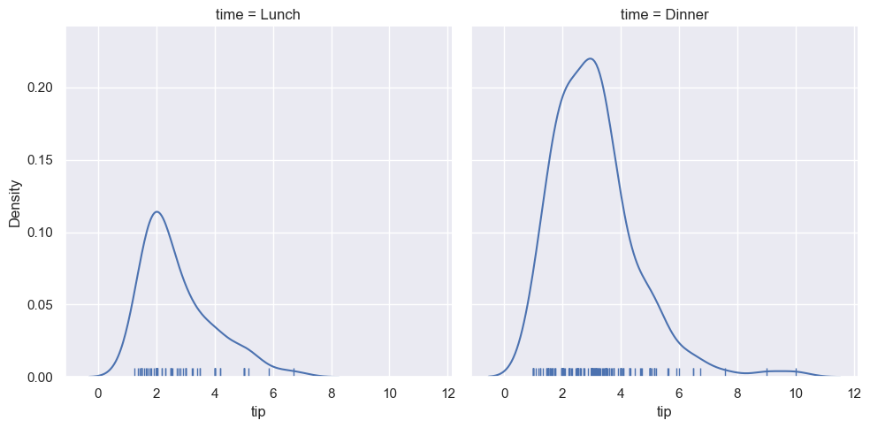 <Figure size 1000x500 with 2 Axes>