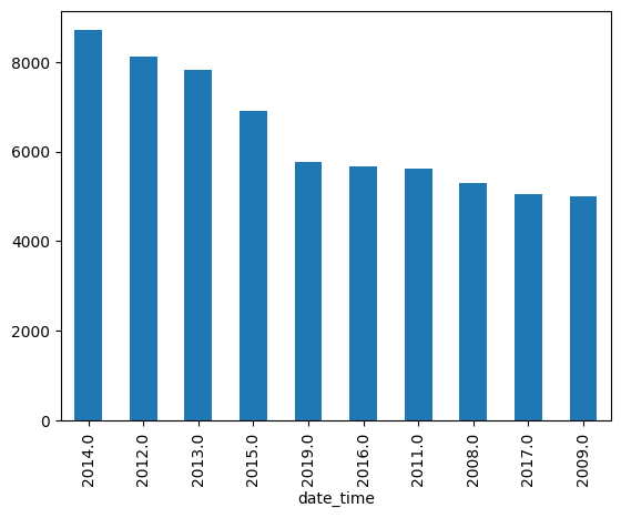 <Figure size 640x480 with 1 Axes>