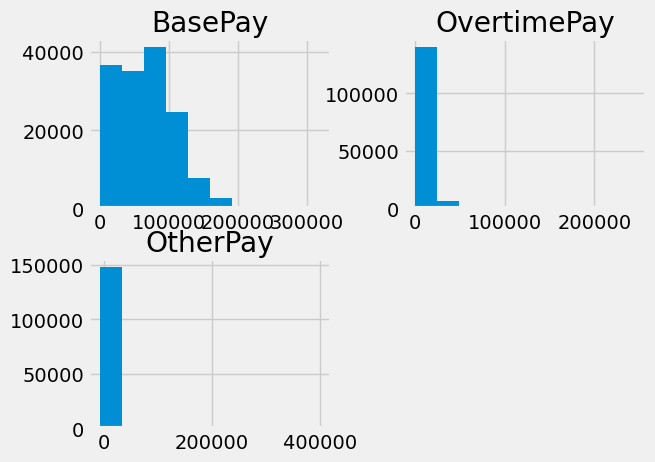 <Figure size 640x480 with 4 Axes>