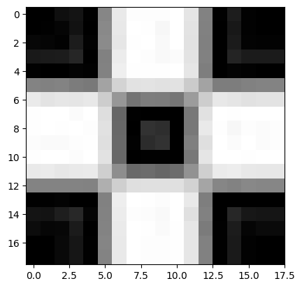 <Figure size 640x480 with 1 Axes>