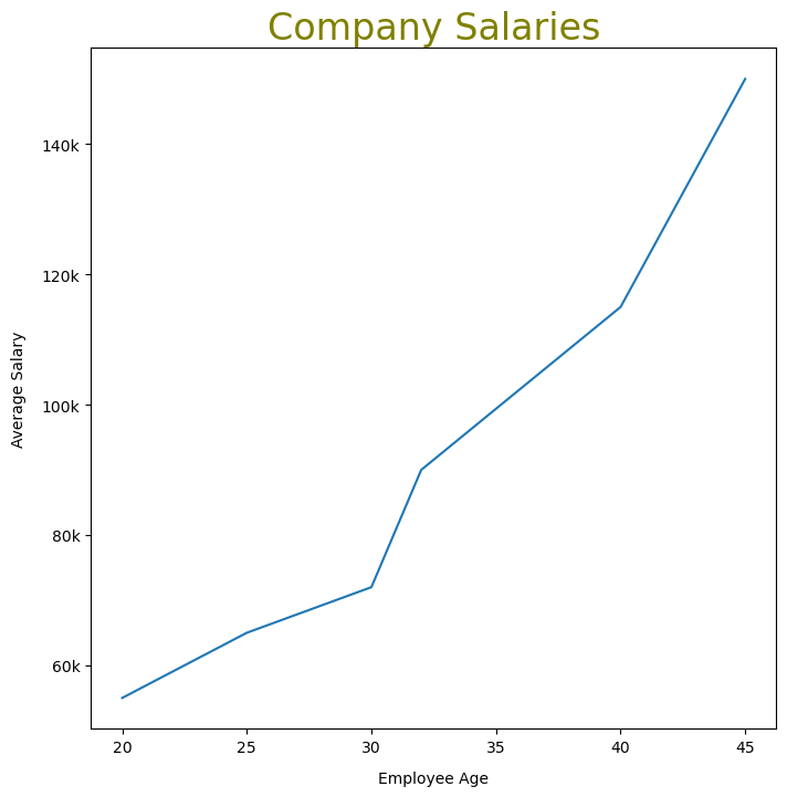<Figure size 800x800 with 1 Axes>