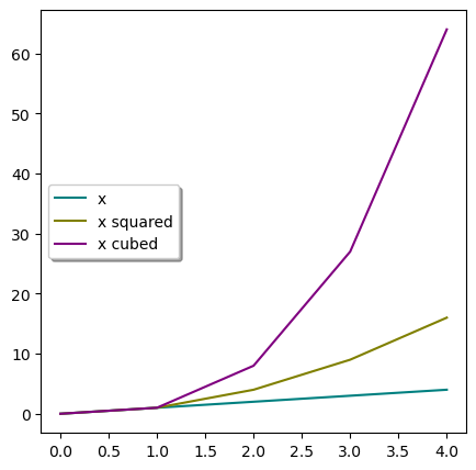 <Figure size 500x500 with 1 Axes>