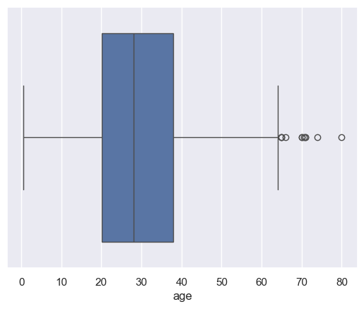 <Figure size 640x480 with 1 Axes>