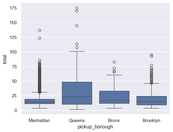 <Figure size 640x480 with 1 Axes>